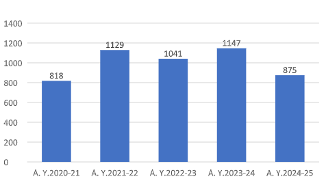 Student Selected Graph Image